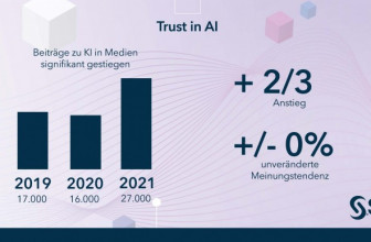 Trust in AI Index von SAS: Die Deutschen haben kaum Angst vor KI
